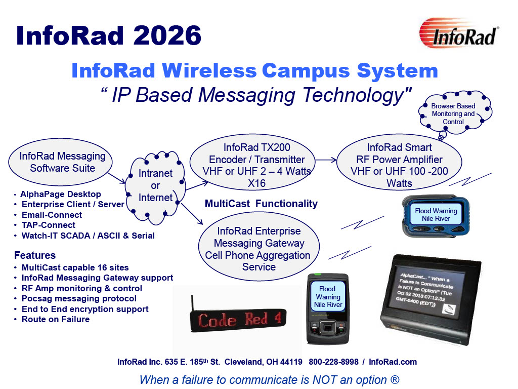 InfoRad IP Paging System
